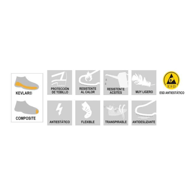 Bota ESD S3 de nobuck negra con refuerzo rojo, suela HRO 300ºC – ERANDIO SAFETOP 248