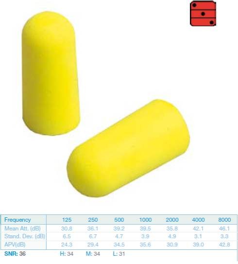 Protector auditivo EARSOFT. Caja 250 pares - C138