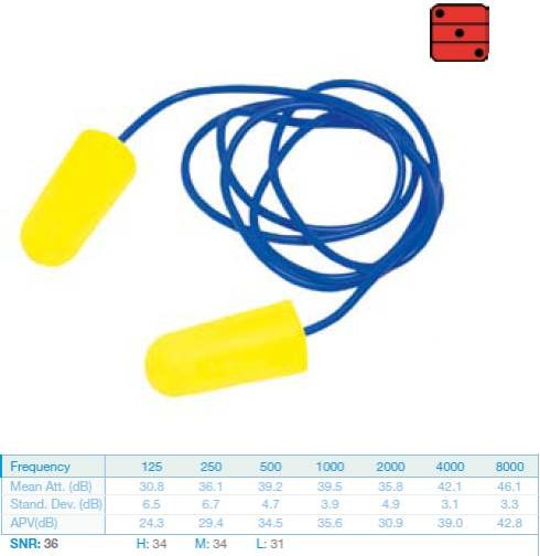 Protector auditivo EARSOFT cordón. Caja 200 pares - C139