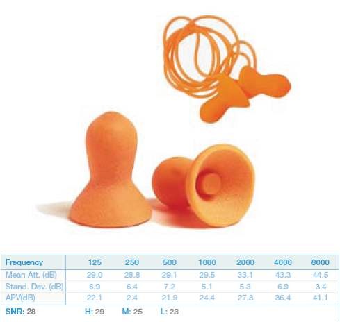 Protector auditivo QUIET. Caja 100 pares 