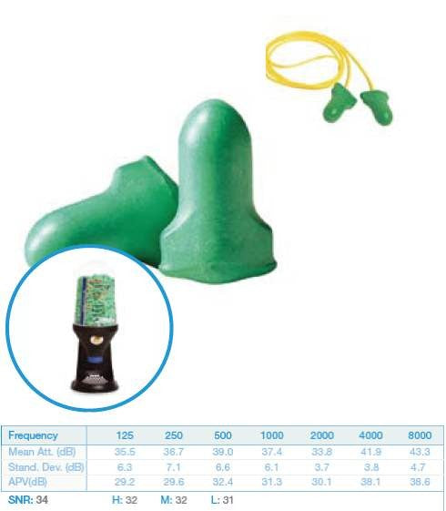 Protector auditivo MAX LITE. Caja 200 pares