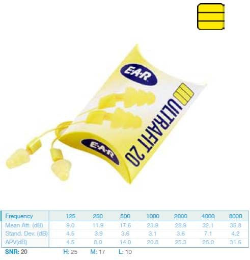 Protector auditivo ULTRAFIT 20. Caja 50 pares - C71