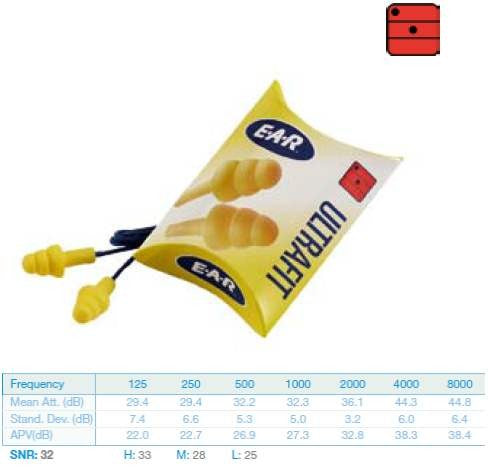 Protector auditivo ULTRAFIT. Caja 50 pares - C74