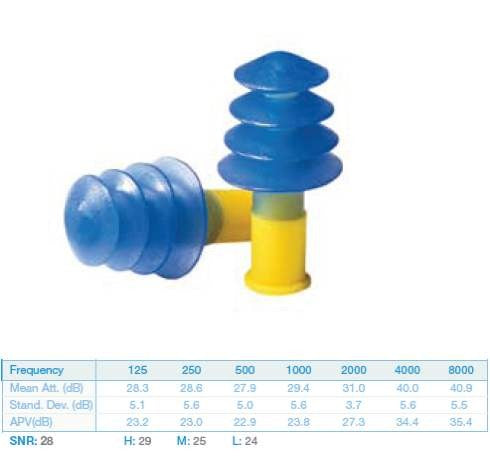 Protector auditivo FUSION con cordon