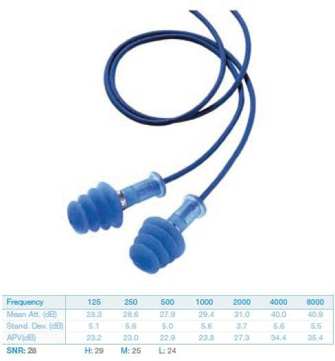 Protector auditivo FUSION detectable cordon. Caja 50 pares - S1234