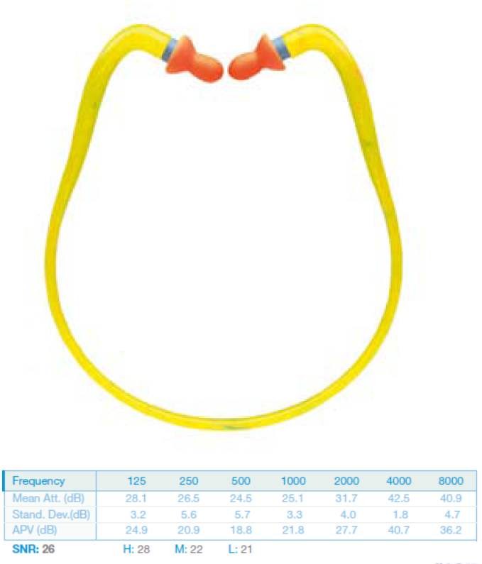 Protector auditivo QB1 HYG. Caja 10 uds - S3382