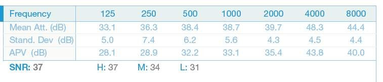 Tapón 3M desechable 1100 Caja 200 pares